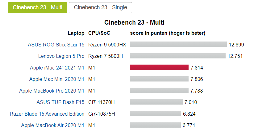 OBS Benchmarks for Apple Silicon - Does It ARM