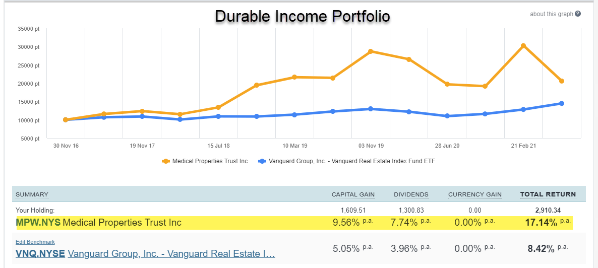 Medical Properties Trust Is Poised To Profit (NYSE:MPW) | Seeking Alpha