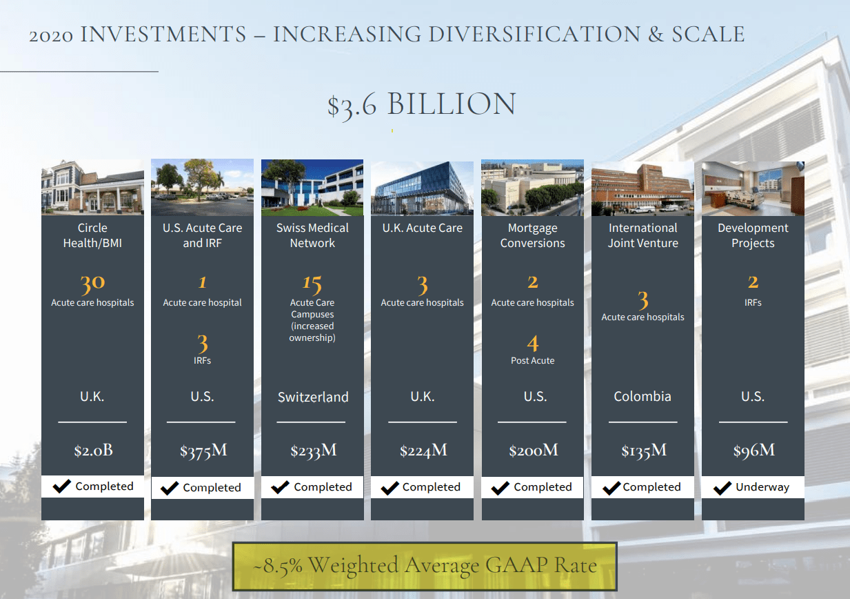 Medical Properties Trust Is Poised To Profit (NYSE:MPW) | Seeking Alpha