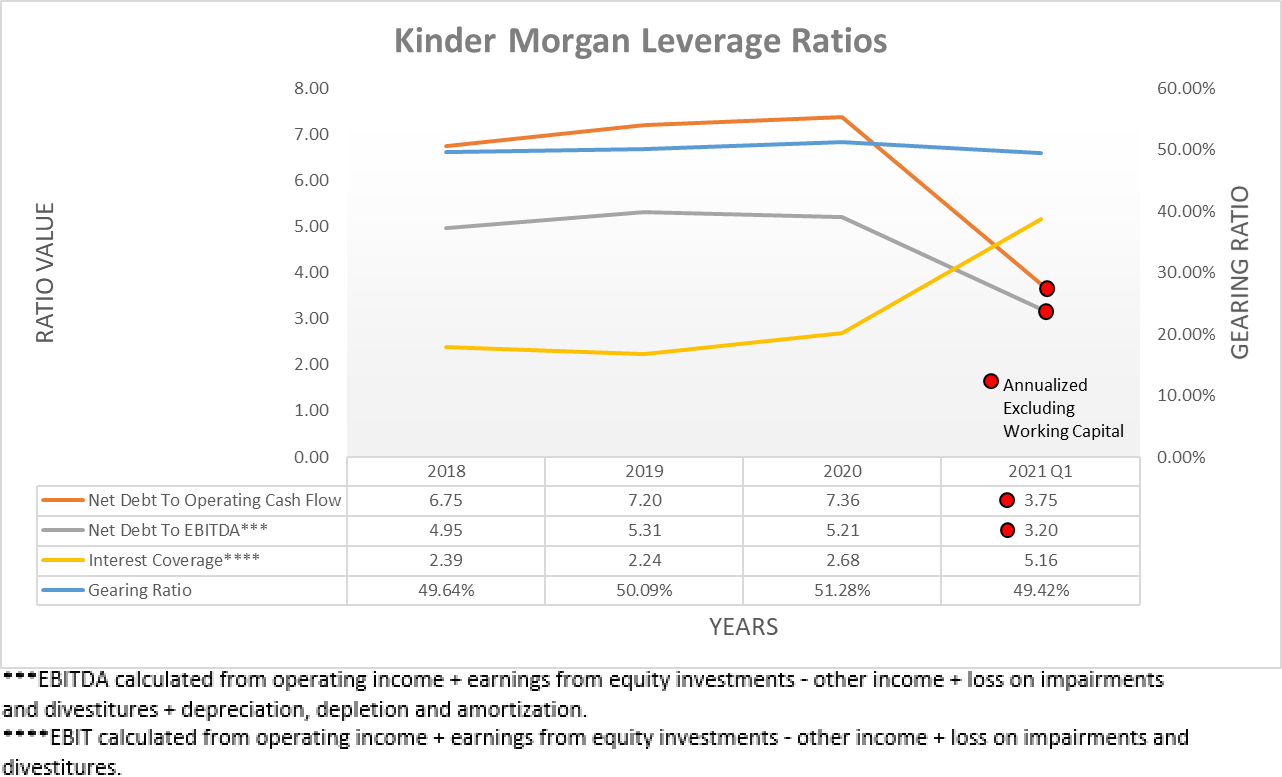 Kinder Stock 6 Yield To Buy On The Dip In The Age Of Dividend Growth (NYSEKMI