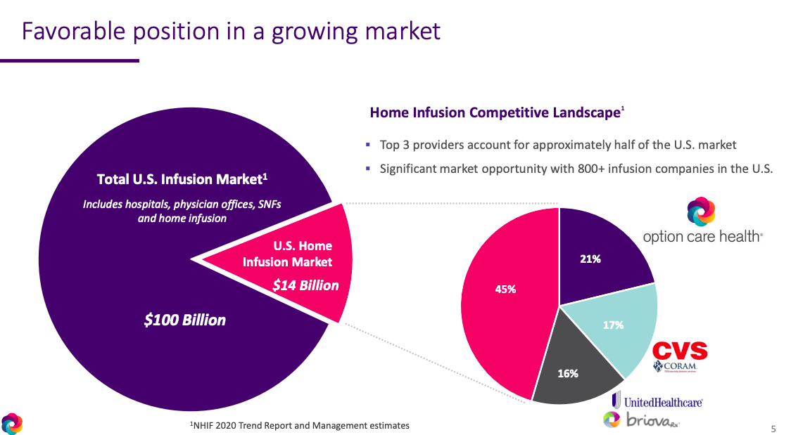 Option Care Health Reopening With Strong Growth In Home Health