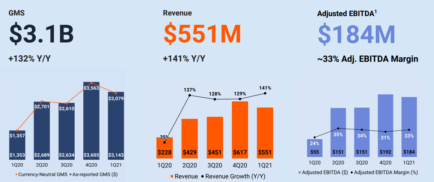 Etsy Underappreciated Growth Story (NASDAQETSY) Seeking Alpha