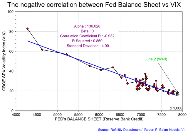 Fed's 'Own Goal' Which Will Push Stealth Quantitative Tightening On A ...