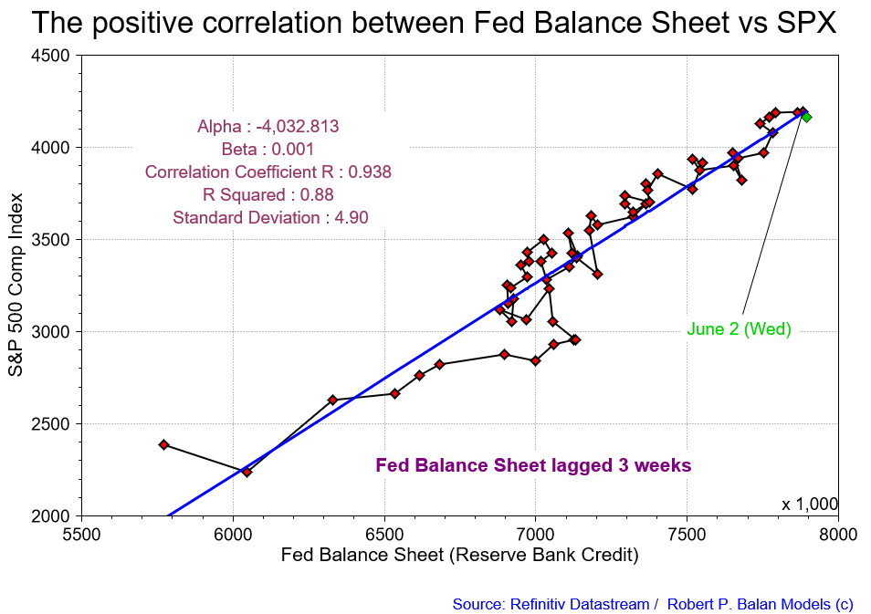 Fed S Own Goal Which Will Push Stealth Quantitative Tightening On A