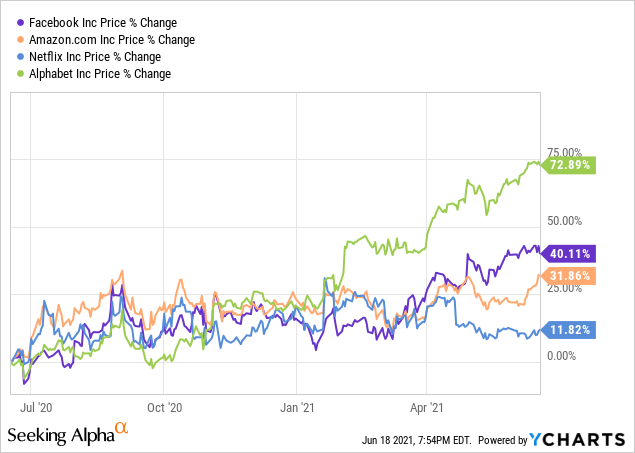 The 'SMARTEST' Stocks Are Destroying The Market | Seeking Alpha