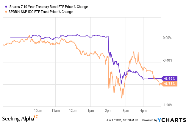 Why the Fed's Dot Plot Matters - TheStreet