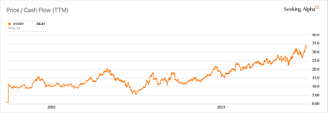 Givaudan: Wide Moat Doesn't Justify The Stock Price (OTCMKTS:GVDBF ...