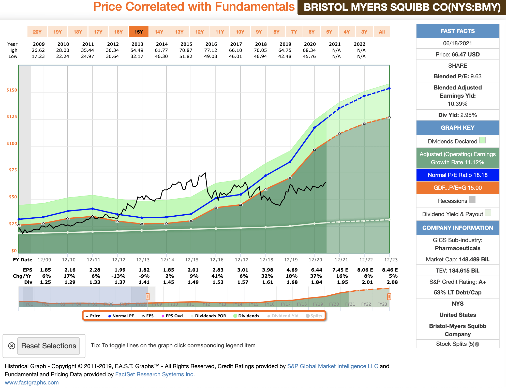 Dividend Sleuthing Bristol Myers Squibb Stock (NYSEBMY) Seeking Alpha