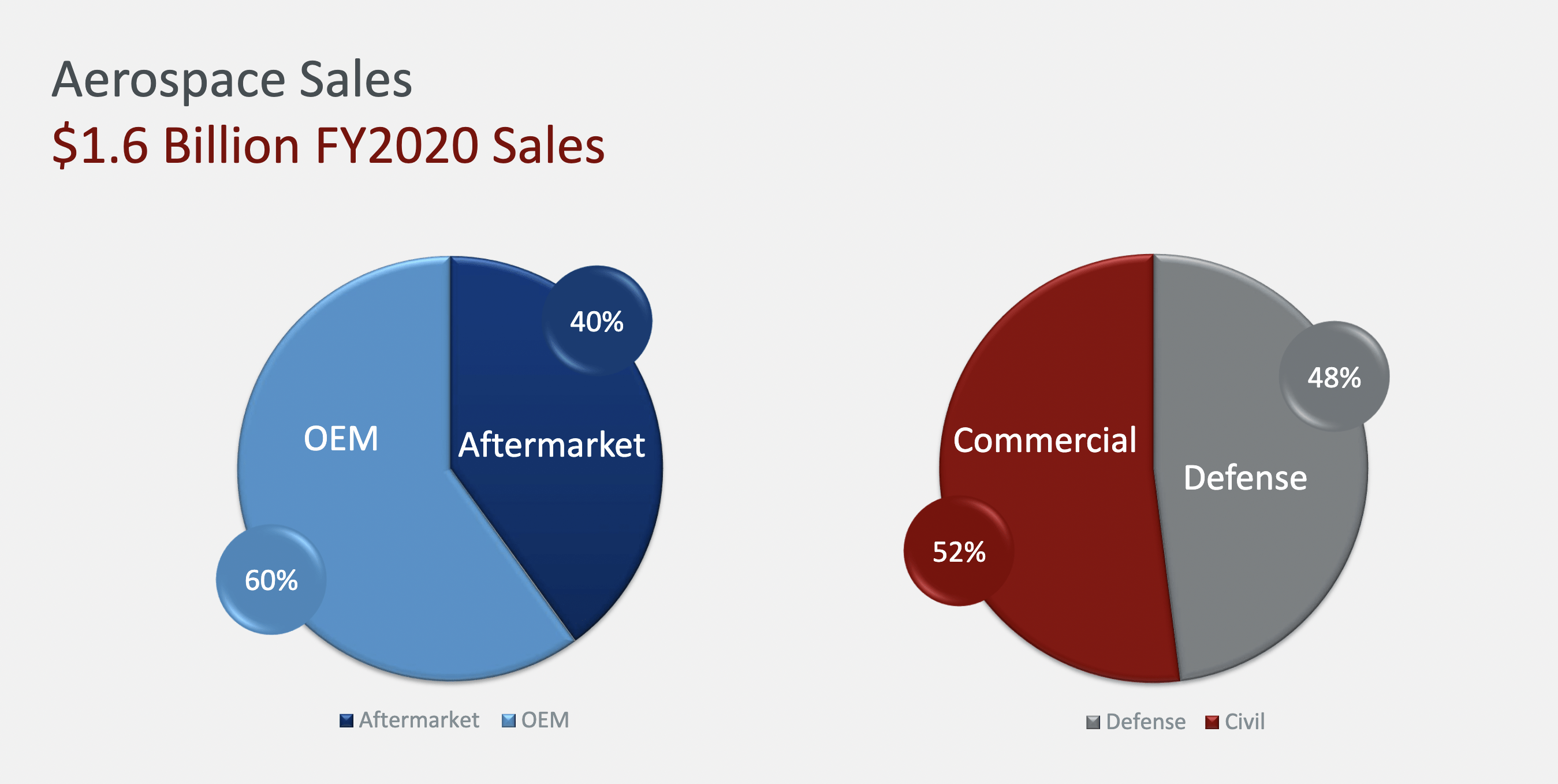 Woodward Solid For LongTerm Investors (NASDAQWWD) Seeking Alpha