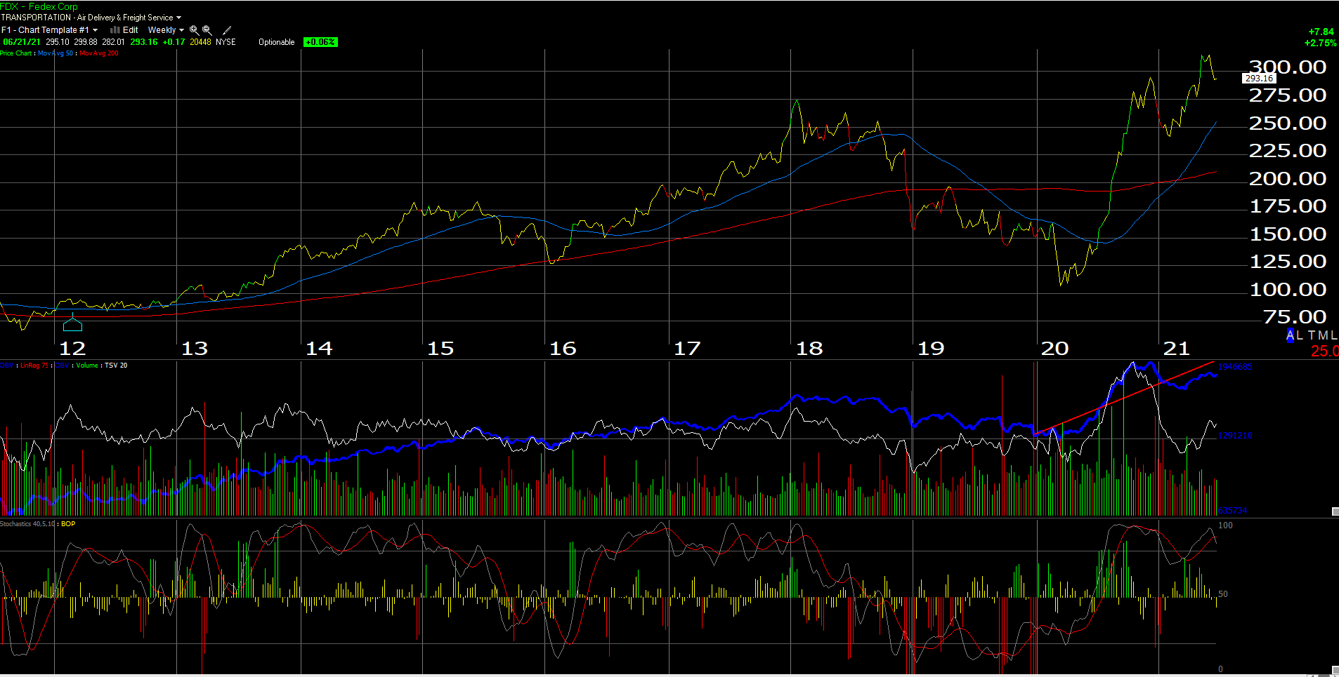 FedEx Earnings Preview Ground And Margins Helping Now, But FCF Still A