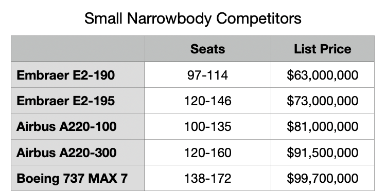 Boeing Payday Calendar 2023 Embraer (Erj) Stock: A Special Combination Of Value And Growth | Seeking  Alpha