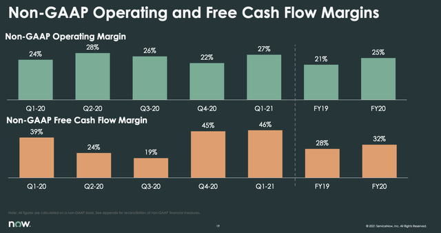 ServiceNow Stock: Don't Buy Into This Expensive Stock As Growth Slows ...