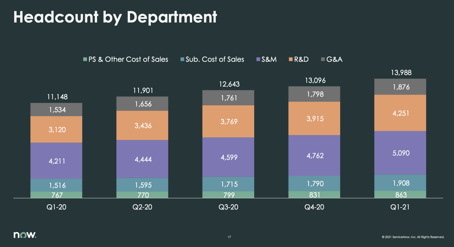 ServiceNow Stock Don't Buy Into This Expensive Stock As Growth Slows