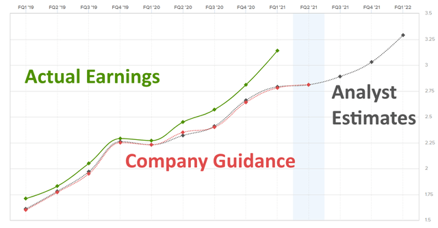 Adobe Stock Just Flashed 3 Buy Signals (NASDAQ:ADBE) | Seeking Alpha