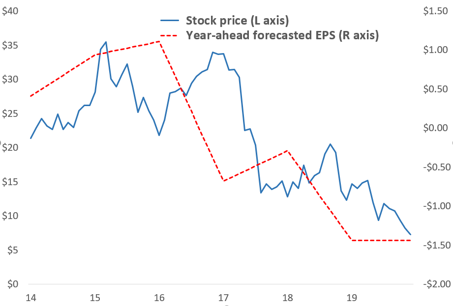 Amc stock price