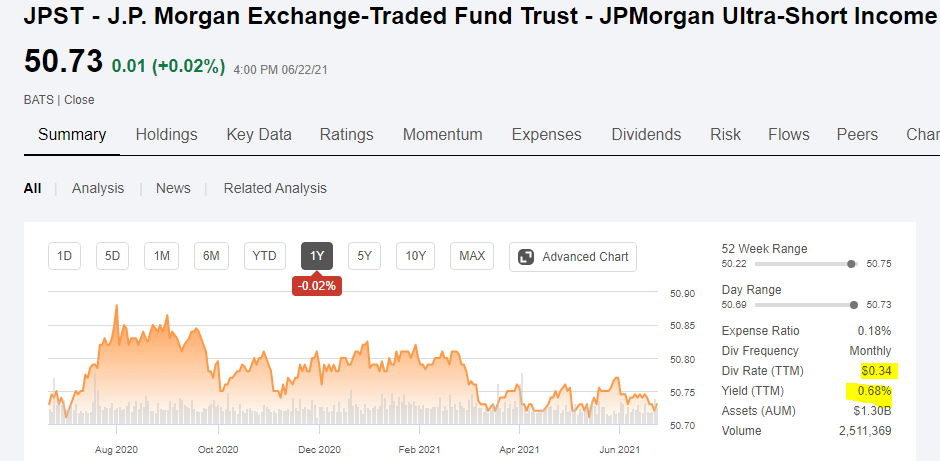 JPMorgan Ultra-Short Income ETF: They Work Hard For Your Money (BATS ...