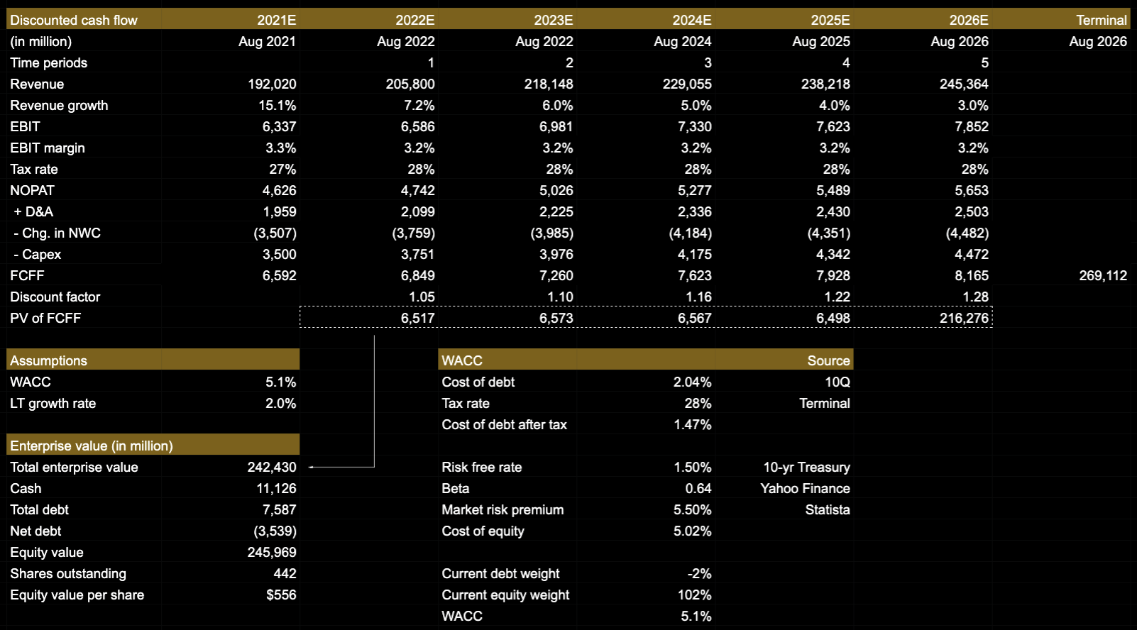 Costco Stock (COST) Finding Potential Entry Points Seeking Alpha