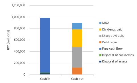 HOYA Corporation: High Quality Business (OTCMKTS:HOCPF) | Seeking Alpha