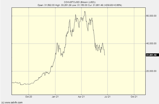 0.00467 BTC į XEM