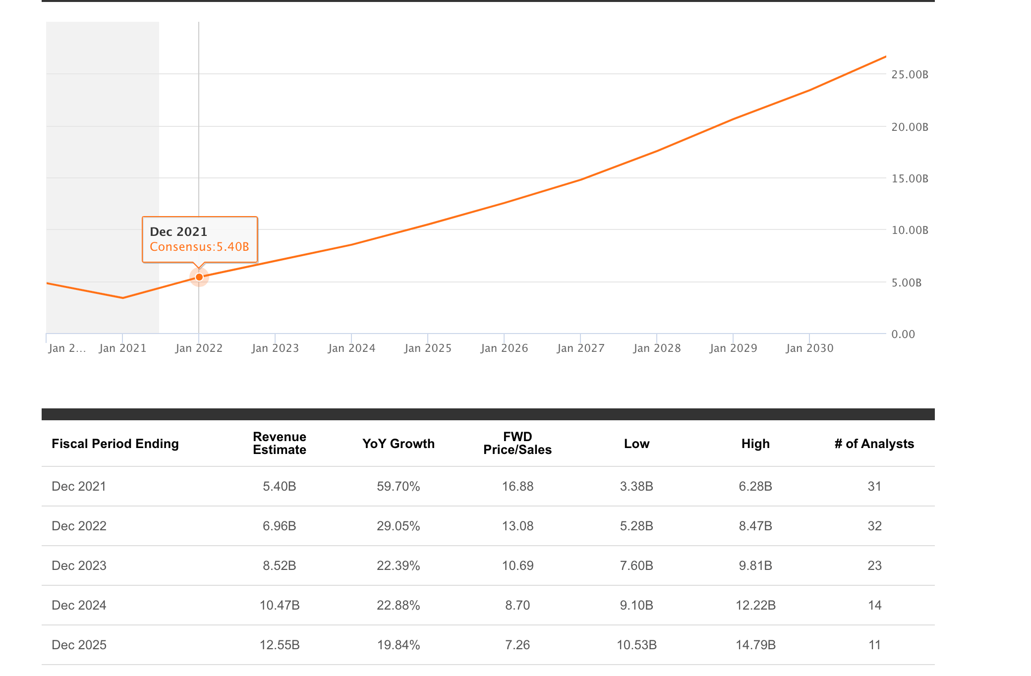 Airbnb Stock Good LongTerm Buy With Strong Network Effects (NASDAQ