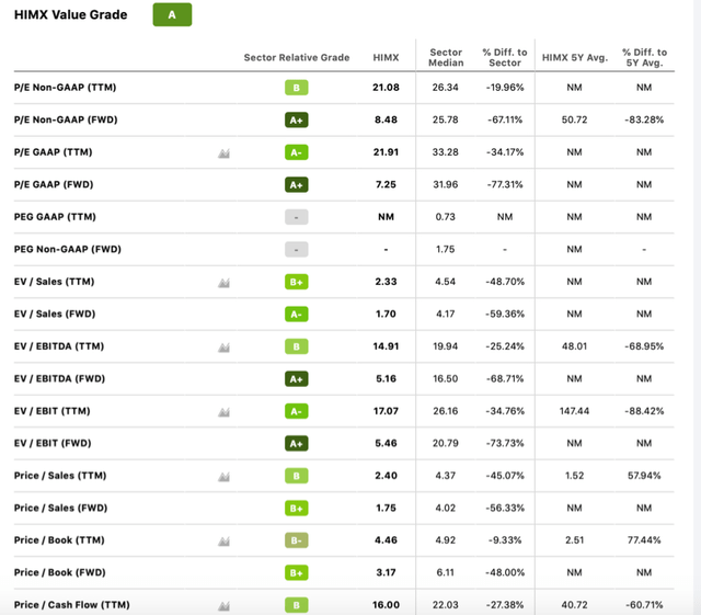 Himax Technologies Stock Ready To Fly (NASDAQHIMX) Seeking Alpha
