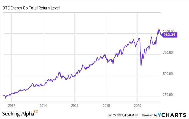 Dte Energy Stock