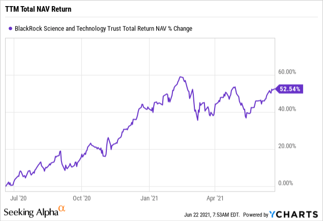 Evaluating Closed End Funds BST And Its Rights Offering NYSE BST