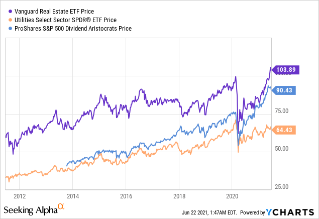 2 Dividend Stocks That Could Double From Here | Seeking Alpha