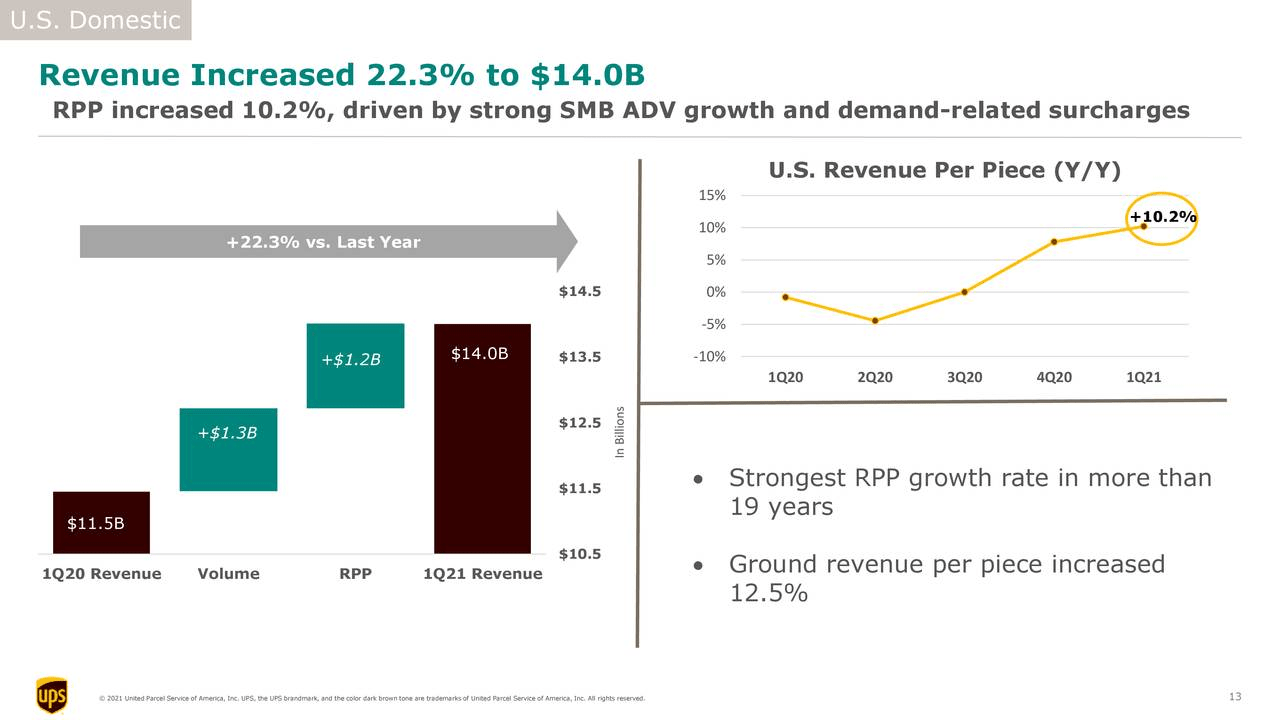 Is UPS A Good Dividend Stock? What You Should Know (NYSEUPS) Seeking