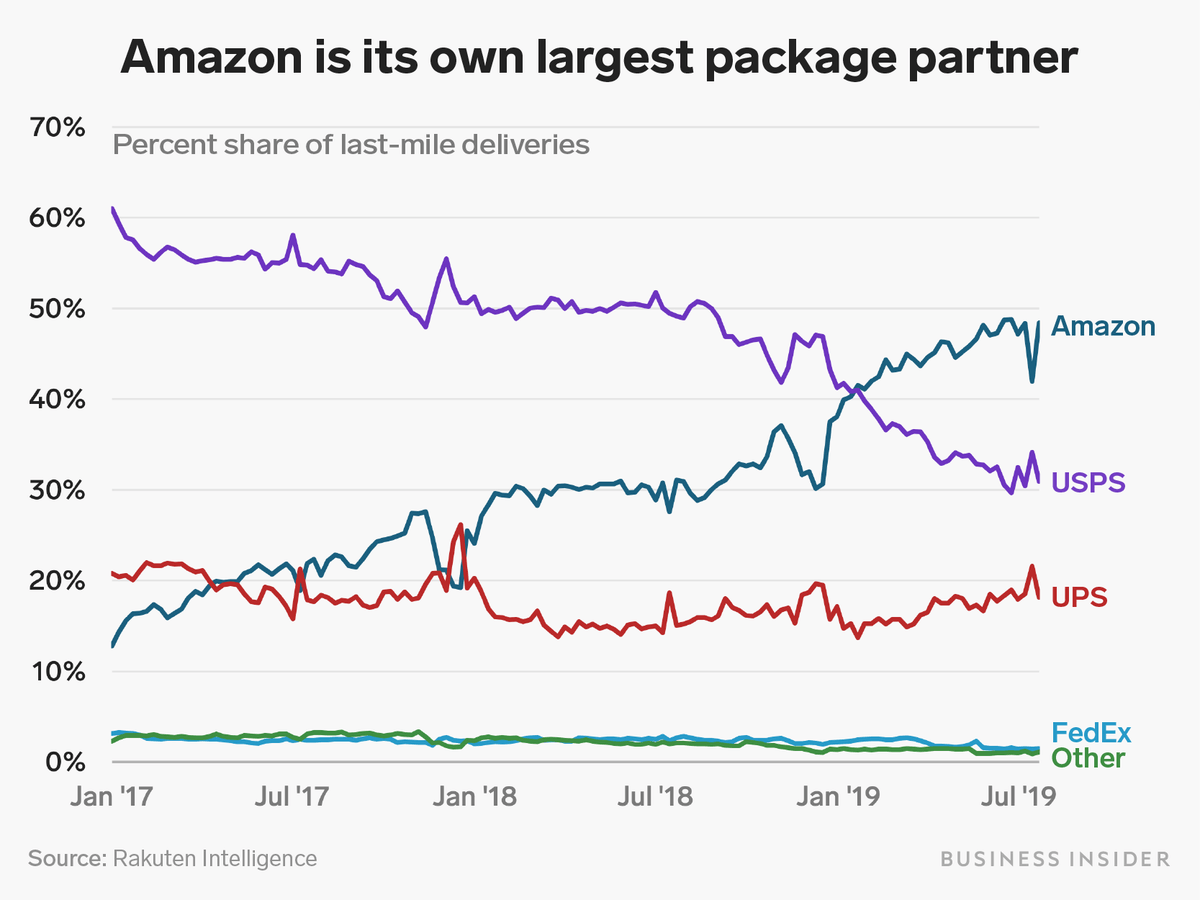 Is UPS A Good Dividend Stock? What You Should Know (NYSEUPS) Seeking