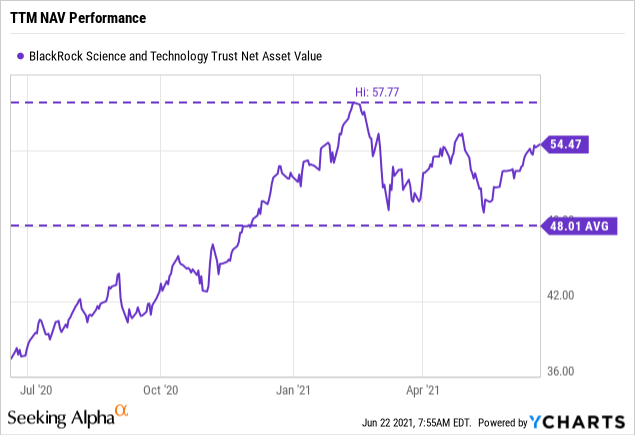 Evaluating Closed End Funds BST And Its Rights Offering NYSE BST