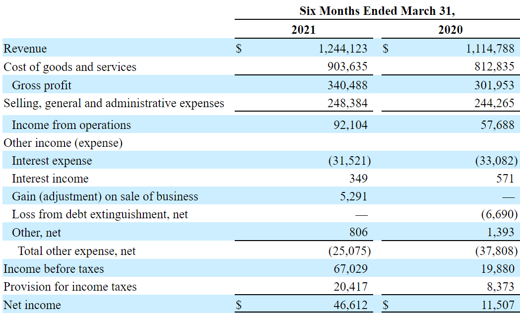 Griffon Stock Risks: Interest Rate Increase, Supply Disruptions (NYSE ...