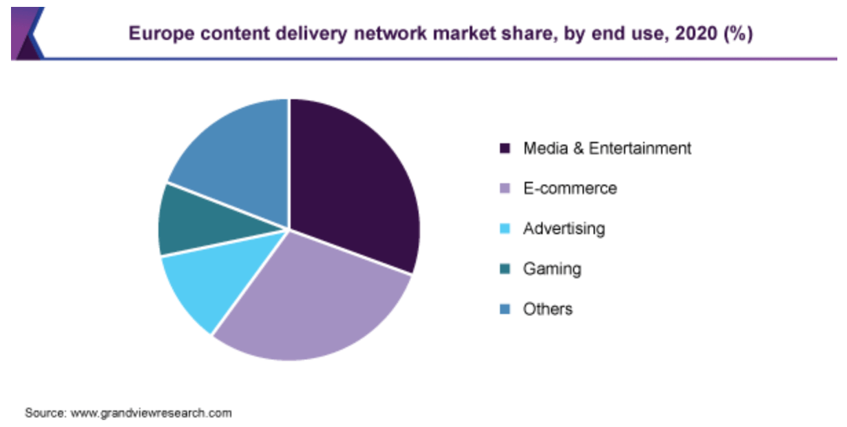 Non global. 2021-2028 Gan Market Evolution. Target Market Cosmetics Chart in Uzbekistan.