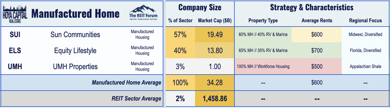 MH REITs: Ground Zero Of The Housing Shortage | Seeking Alpha