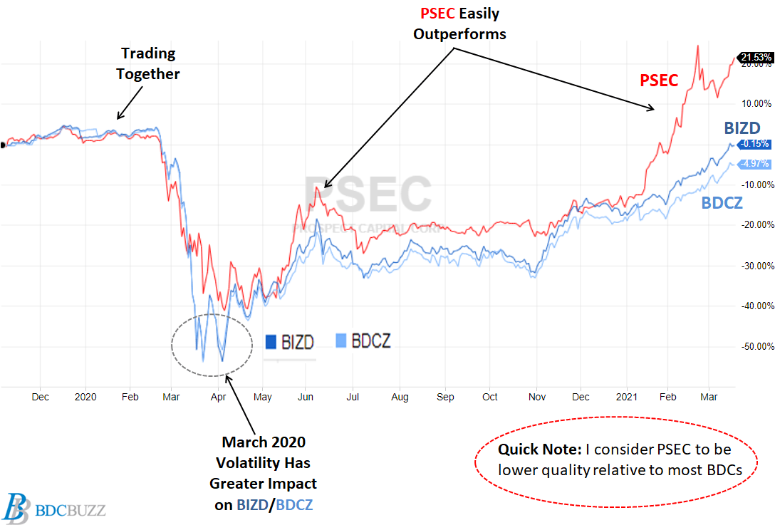 ETFs Are The Worst Way To Invest In This HighYield Sector Seeking Alpha