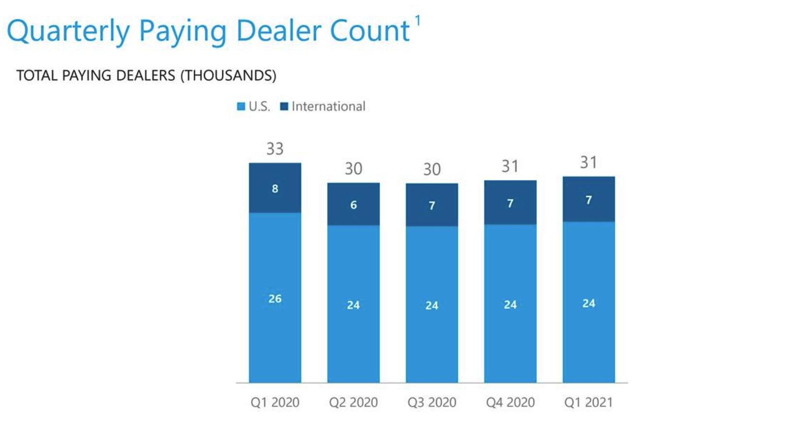 CarGurus Stock (NASDAQCARG) Ready To Rebound Seeking Alpha
