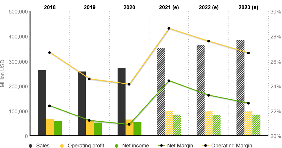 Will We See An Apple Electric Car In 2024 And How Can Investors Profit