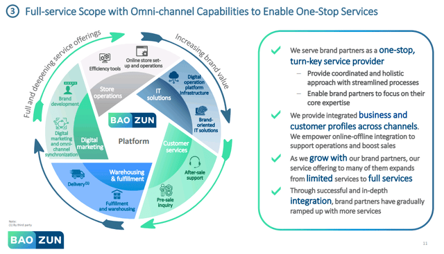 Baozun: Beneficiary Of China's eCommerce Market (NASDAQ:BZUN) | Seeking ...