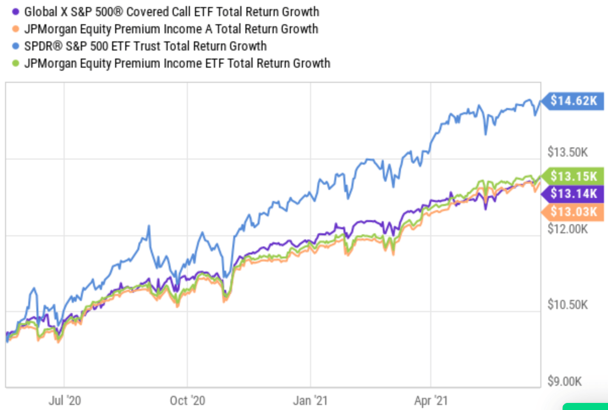 JEPI ETF Less Volatility Than S&P 500 And 8 Yield (NYSEARCAJEPI