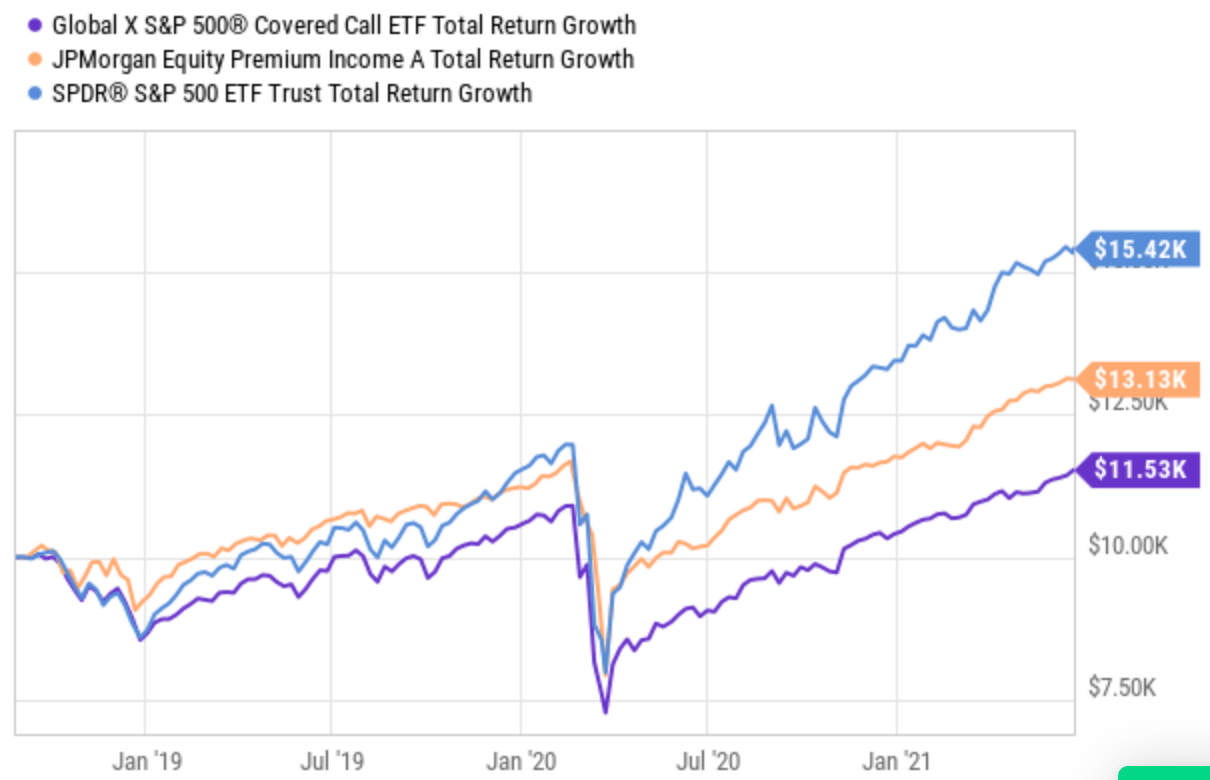 Jpib Etf