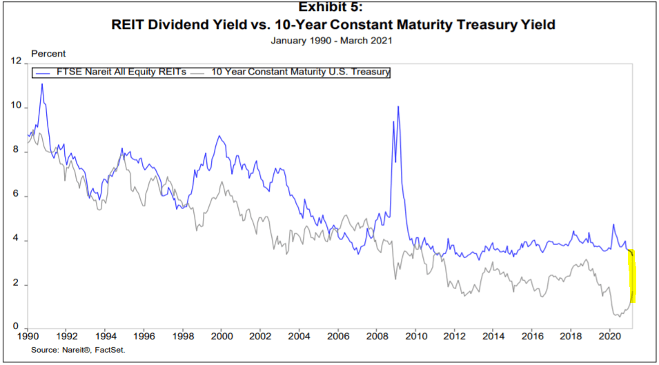 I Put My Retirement In The Hands Of REITs | Seeking Alpha