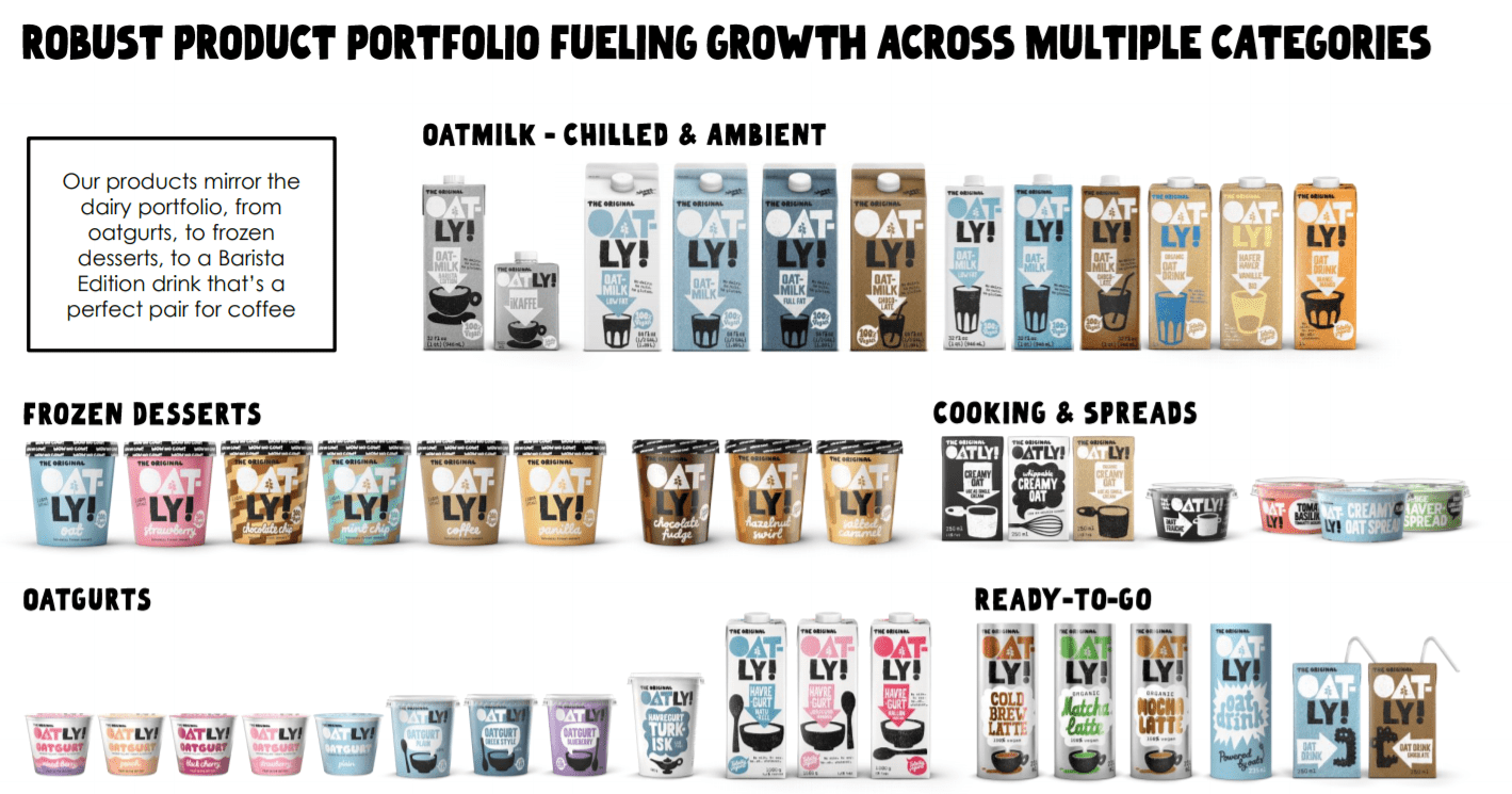 Oatly share price