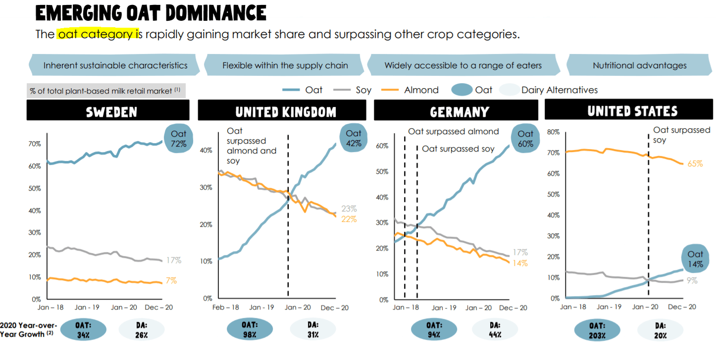 Is Oatly Stock A Good LongTerm Investment? (NASDAQOTLY) Seeking Alpha