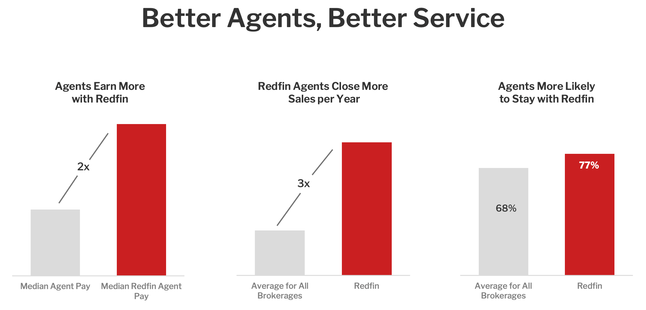redfin-stock-great-business-for-the-long-term-nasdaq-rdfn-seeking-alpha