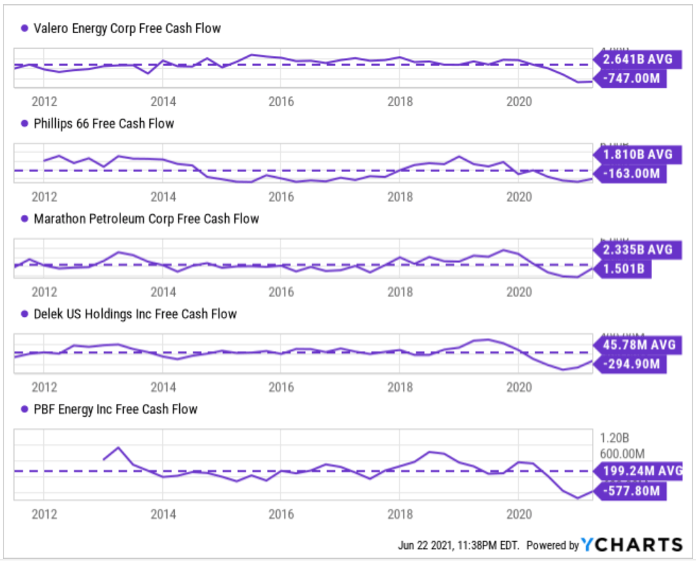 Valero Energy: Well-Placed To Benefit From A Recovering Demand (NYSE ...