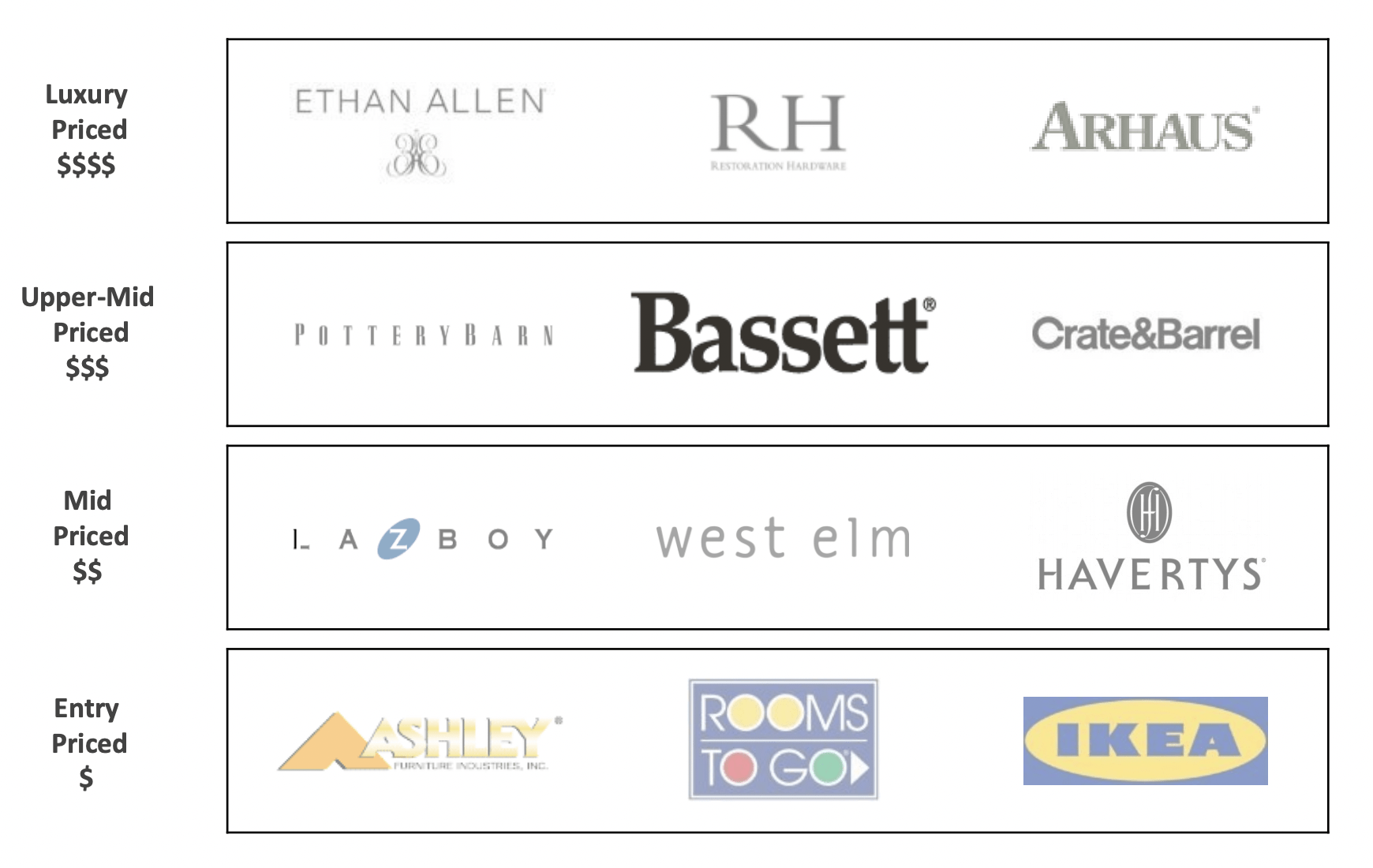 Bassett Furniture Industries Incorporated Wholesale Store tecnico