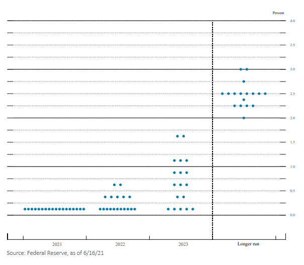 Could Liftoff Be Pushed Up Again? | Seeking Alpha