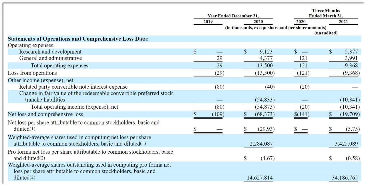 Graphite Bio Stock Finalizes 200 Million IPO Plan (PendingGRPH
