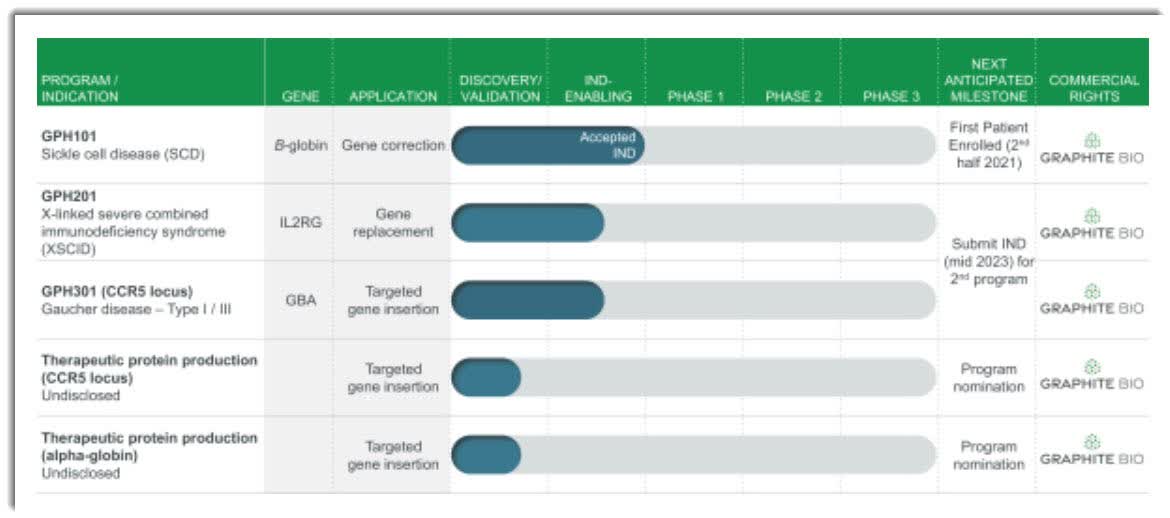 Graphite Bio Stock Finalizes 200 Million IPO Plan (PendingGRPH