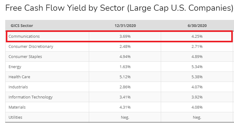 Liberty Global: Securing Long-Term Competitive Advantages (NASDAQ:LBTYA ...